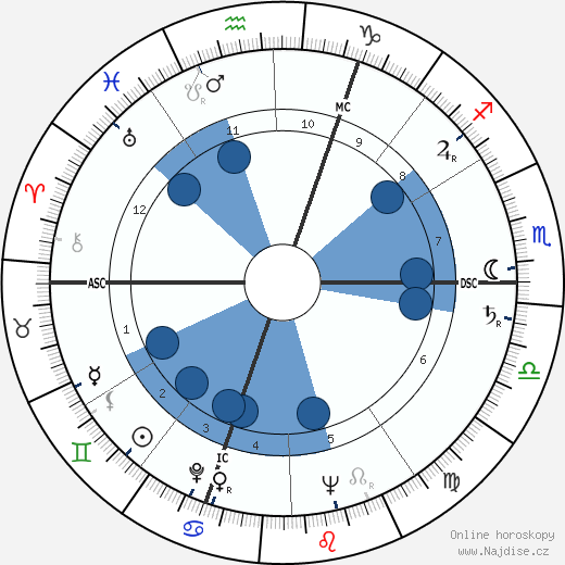 Guy Mairesse wikipedie, horoscope, astrology, instagram