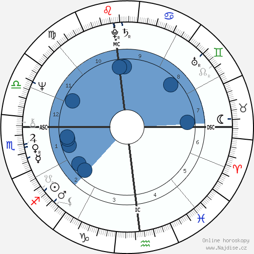 Guy Mansfield wikipedie, horoscope, astrology, instagram