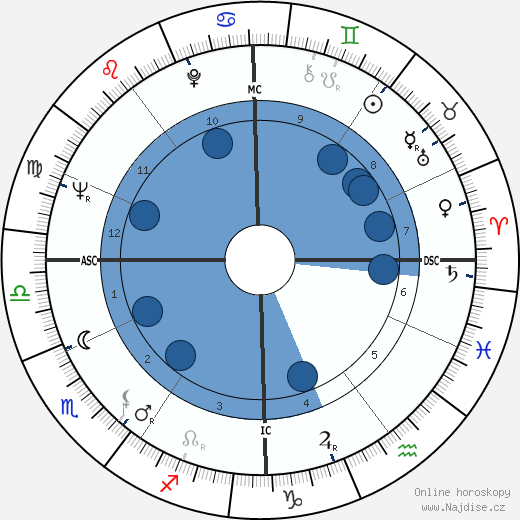 Guy Marchand wikipedie, horoscope, astrology, instagram