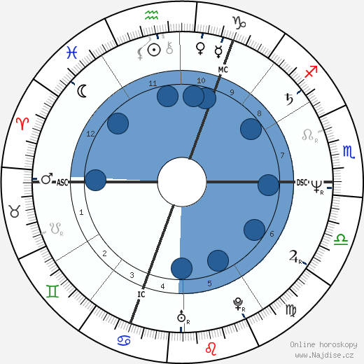 Guy Martin wikipedie, horoscope, astrology, instagram