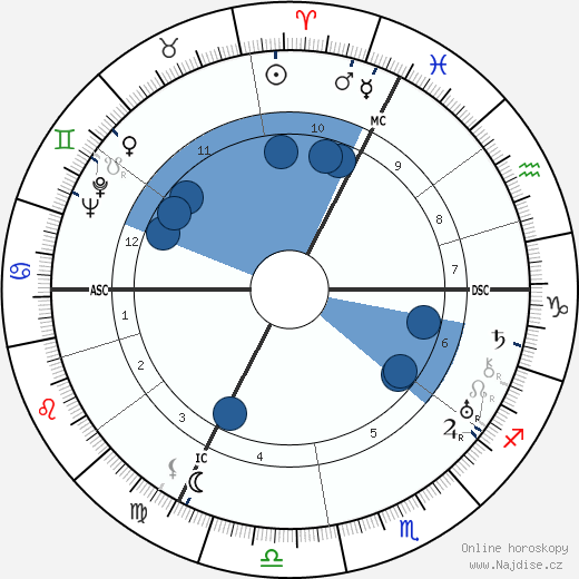 Guy Mazeline wikipedie, horoscope, astrology, instagram