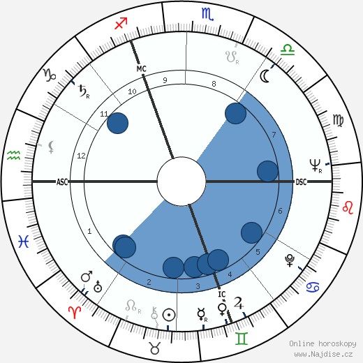 Guy Nosbaum wikipedie, horoscope, astrology, instagram