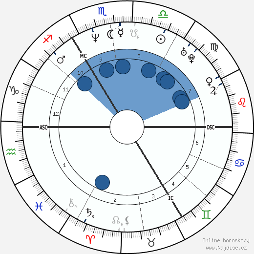 Guy Pearce wikipedie, horoscope, astrology, instagram