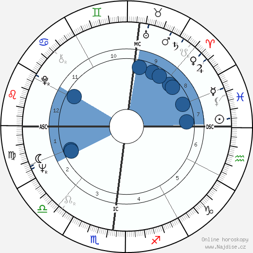 Guy Périllat wikipedie, horoscope, astrology, instagram
