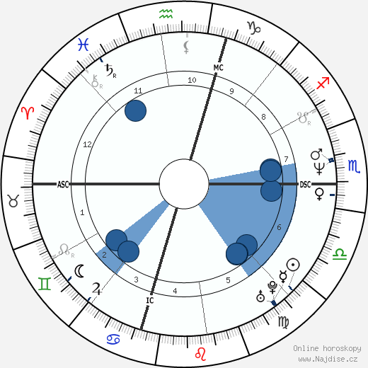 Guy Picciotto wikipedie, horoscope, astrology, instagram