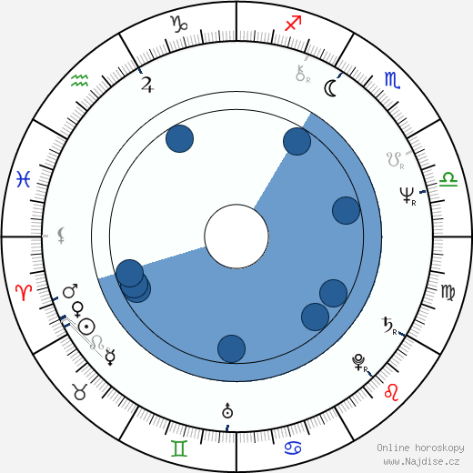 Guy Pion wikipedie, horoscope, astrology, instagram