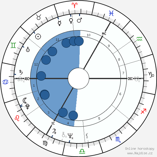 Guy Rouget wikipedie, horoscope, astrology, instagram