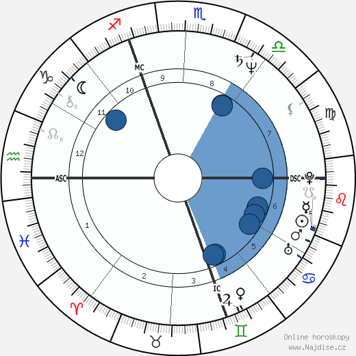 Guy Savoy wikipedie, horoscope, astrology, instagram