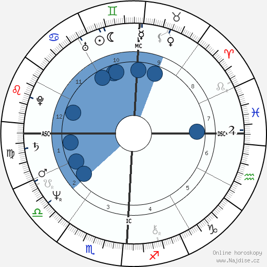 Guy Scotto wikipedie, horoscope, astrology, instagram