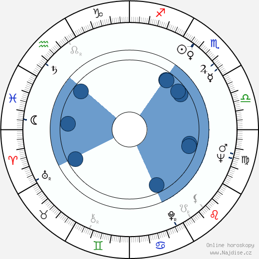 Guy Stockwell wikipedie, horoscope, astrology, instagram