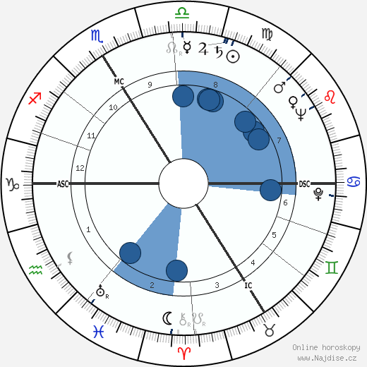 Guy Tréjan wikipedie, horoscope, astrology, instagram