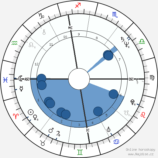 Guy Verhofstadt wikipedie, horoscope, astrology, instagram