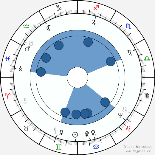 Gwen Davies wikipedie, horoscope, astrology, instagram