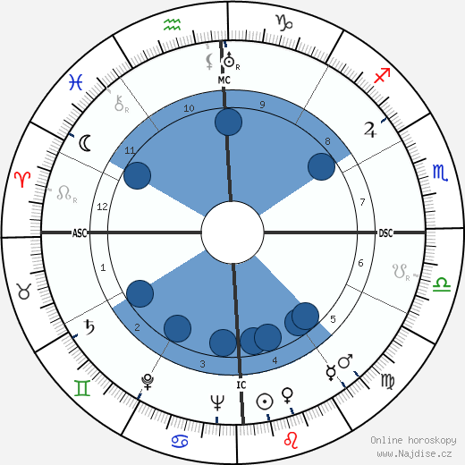 Gwen Plumb wikipedie, horoscope, astrology, instagram
