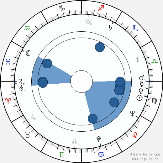 Gwen Watford wikipedie, horoscope, astrology, instagram