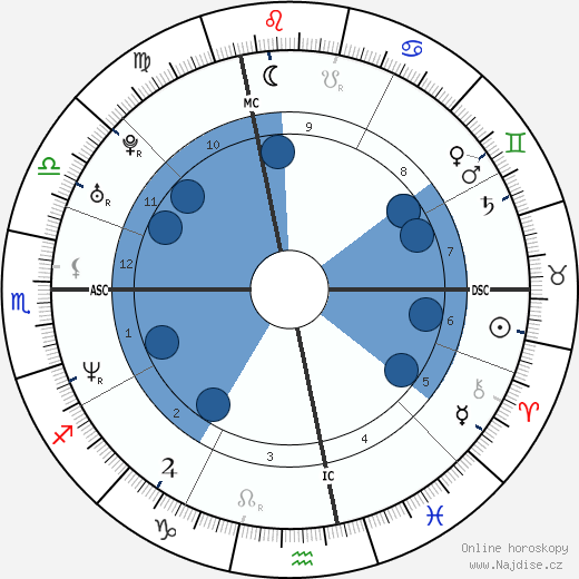 Gwendal Peizerat wikipedie, horoscope, astrology, instagram