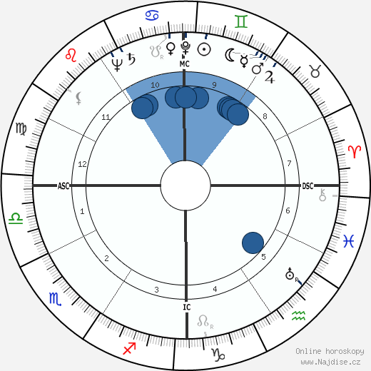 Gwendolyn Brooks wikipedie, horoscope, astrology, instagram