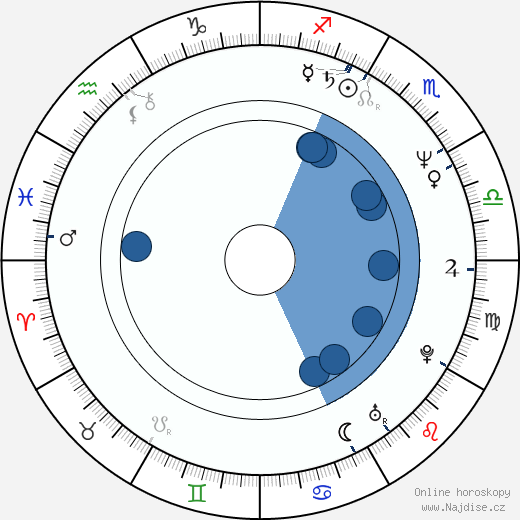 Gwendolyn Hung wikipedie, horoscope, astrology, instagram
