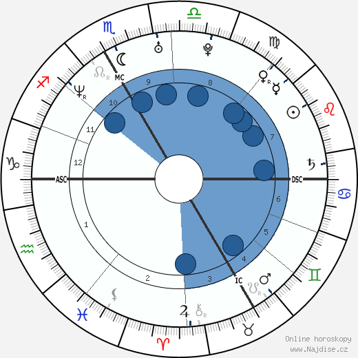 Gwenhaelle Le Gouariguer wikipedie, horoscope, astrology, instagram