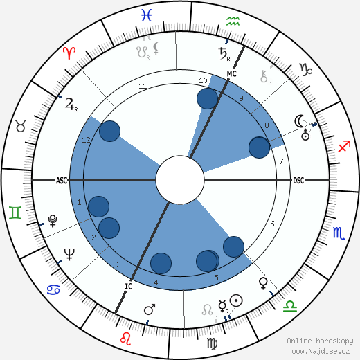 Gwermaine Richier wikipedie, horoscope, astrology, instagram