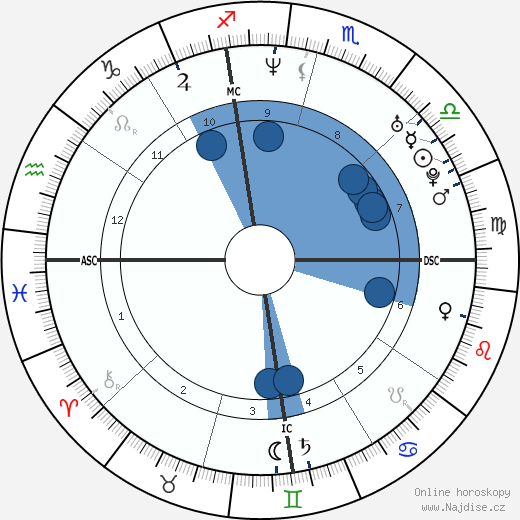 Gwyneth Paltrow wikipedie, horoscope, astrology, instagram