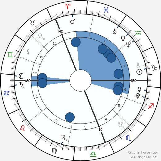 Gypsy Ceberano Rogers wikipedie, horoscope, astrology, instagram