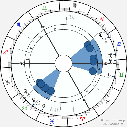 Gypsy Rose Lee wikipedie, horoscope, astrology, instagram