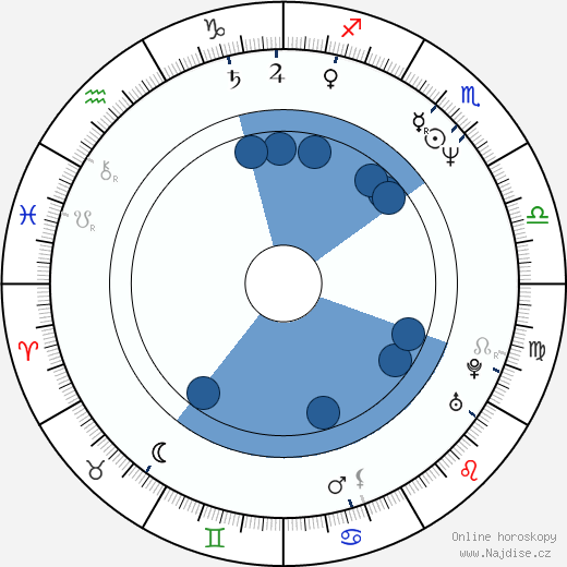 Gys de Villiers wikipedie, horoscope, astrology, instagram