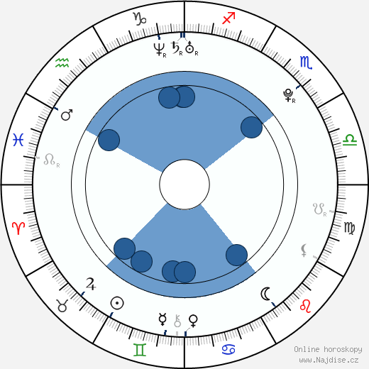 Gyulee Park wikipedie, horoscope, astrology, instagram