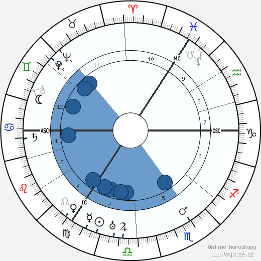 H. A. Brouwer wikipedie, horoscope, astrology, instagram
