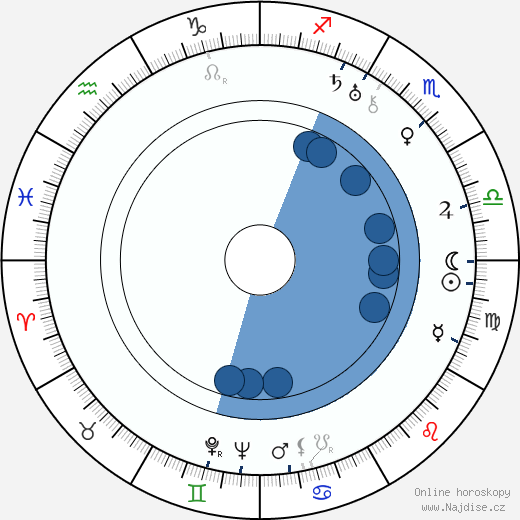 H. A. Rey wikipedie, horoscope, astrology, instagram