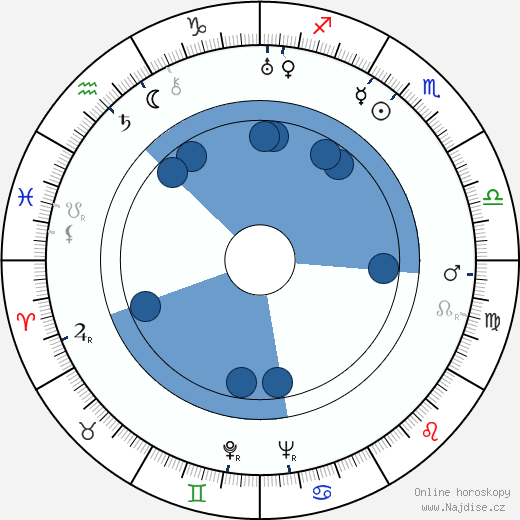 H. C. Potter wikipedie, horoscope, astrology, instagram