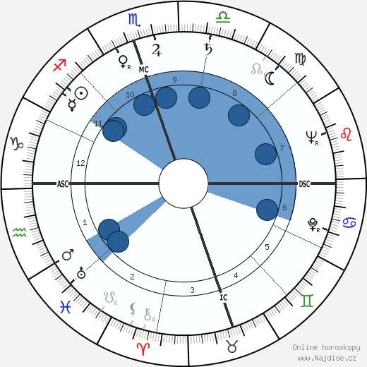 H. C. Westermann wikipedie, horoscope, astrology, instagram