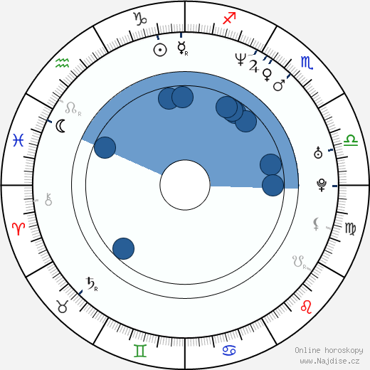 H. M. Coakley wikipedie, horoscope, astrology, instagram