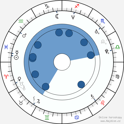 H. P. Mendoza wikipedie, horoscope, astrology, instagram