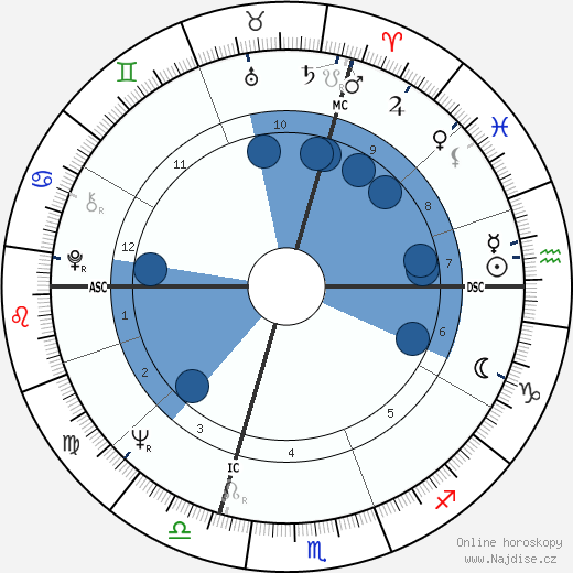 H. R. Giger wikipedie, horoscope, astrology, instagram