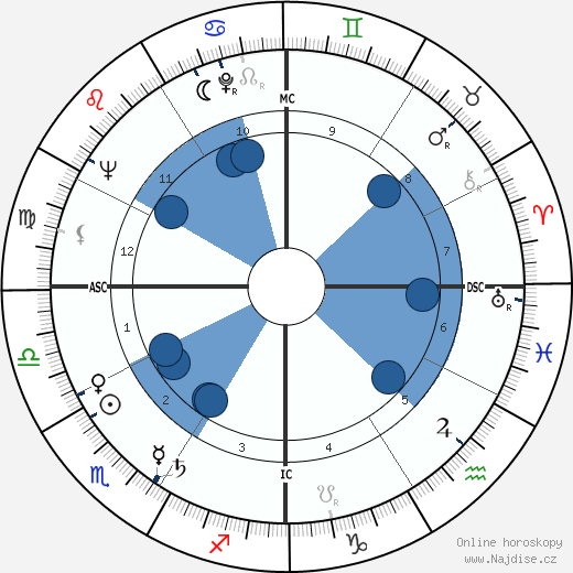 H. R. Haldeman wikipedie, horoscope, astrology, instagram