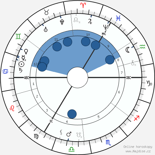 H. Rider Haggard wikipedie, horoscope, astrology, instagram