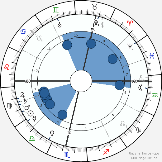 H. S. Green wikipedie, horoscope, astrology, instagram