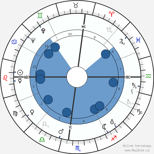 Habíb Burgiba wikipedie, horoscope, astrology, instagram