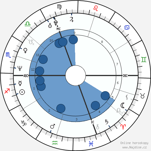 Hacine Cherifi wikipedie, horoscope, astrology, instagram