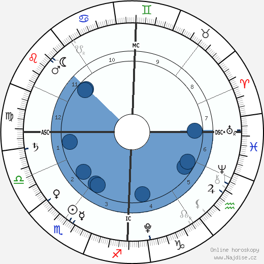 Hadrian Tanovic wikipedie, horoscope, astrology, instagram