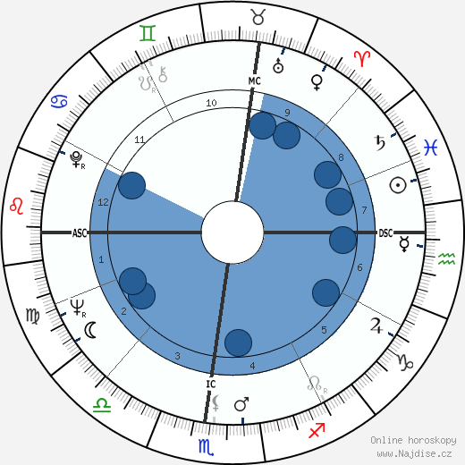 Hagood Hardy wikipedie, horoscope, astrology, instagram