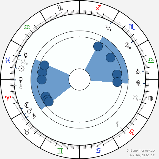 Haifa Wehbe wikipedie, horoscope, astrology, instagram