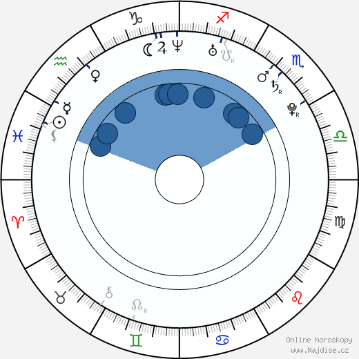 Hailey Foster wikipedie, horoscope, astrology, instagram