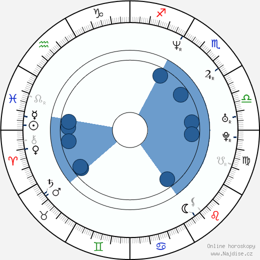 Haim Frank Ilfman wikipedie, horoscope, astrology, instagram