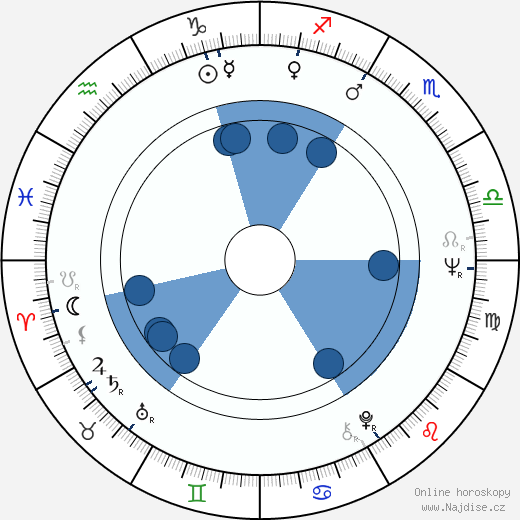 Hajao Mijazaki wikipedie, horoscope, astrology, instagram