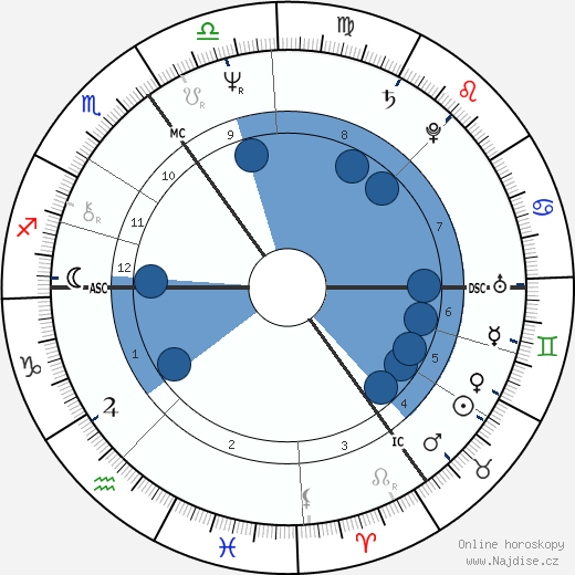 Hajo Banzhaf wikipedie, horoscope, astrology, instagram