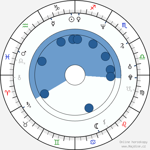 Haku Kahoano wikipedie, horoscope, astrology, instagram