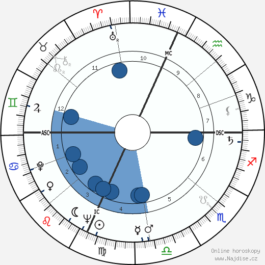 Hal Ashby wikipedie, horoscope, astrology, instagram